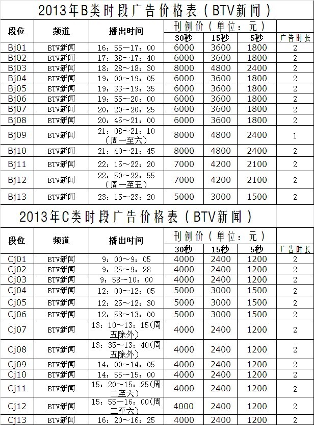 BTV新闻频道广告投放价格表