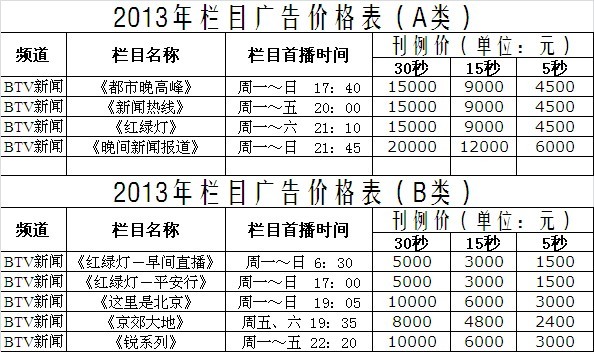 BTV新闻频道广告投放价格表