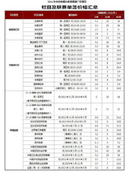 新 京 报工 商广 告2013刊例表