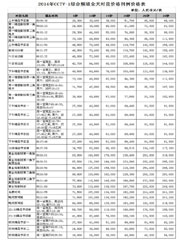 新 京 报工 商广 告2013刊例表