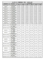 新 京 报工 商广 告2013刊例表