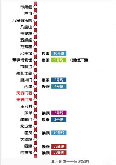 北京一号线地铁广告价格